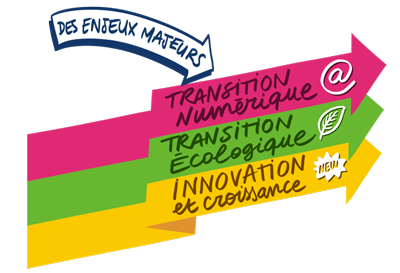 Transitions et innovation dans les entreprises